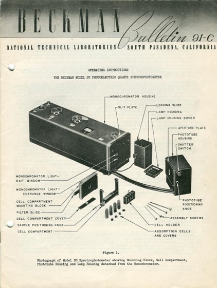 Instruments that Changed the World