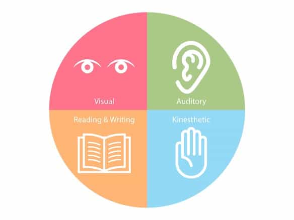 Four Types of Learning in Education